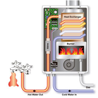 tankless gas hot water heater